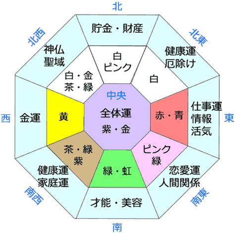 花 風水 効果|花風水で家の運気をアップする方法：色・方角・場所・季節別花。